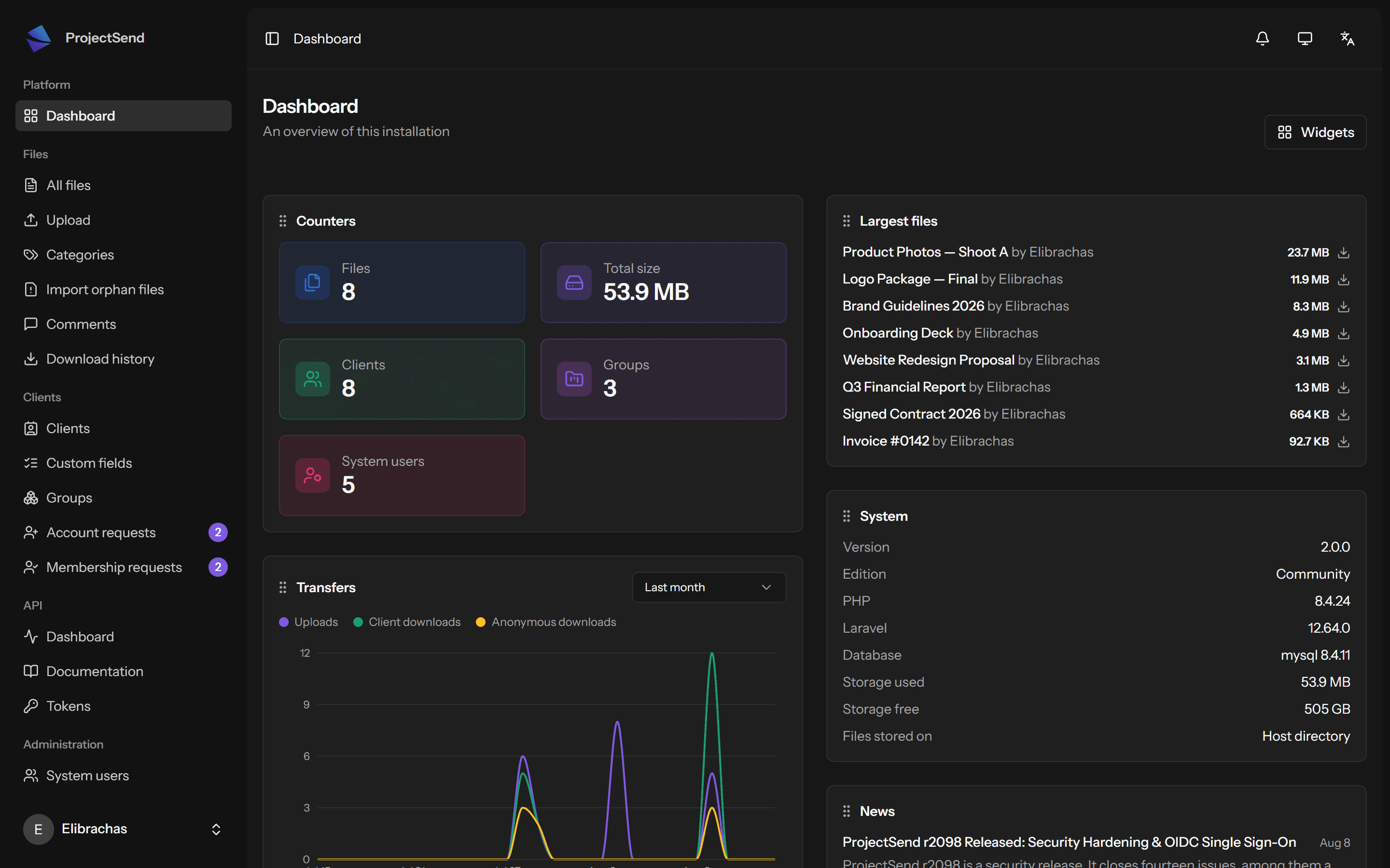 ProjectSend dashboard in dark mode showing files, storage, clients and groups stats, a transfers chart and the largest files